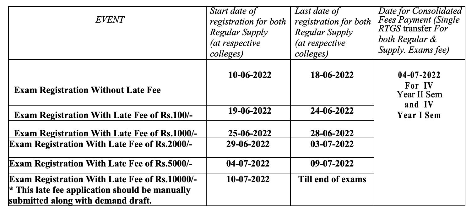 JNTU HYDERABAD Notification for B.Tech B.Pharmacy IV II Regular